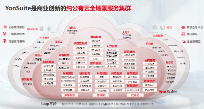 嘉兴材料行业用友YS报价如何