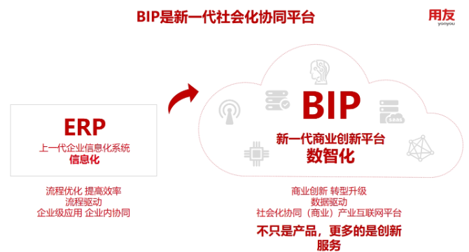 嘉兴食品行业用友YS系统大概价格多少 诚信经营 嘉兴汇智软件供应