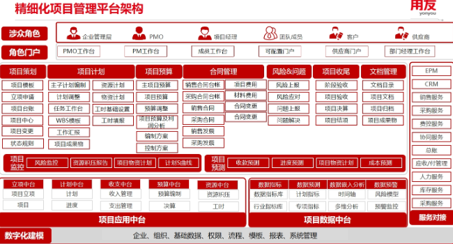 南湖区机械行业用友YS系统服务 欢迎来电 嘉兴汇智软件供应