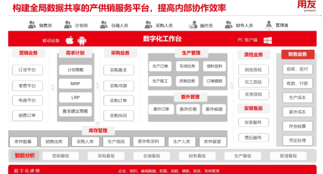 南湖区日化行业用友YS软件技术指导 诚信经营 嘉兴汇智软件供应