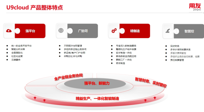 嘉善材料行业用友U9软件哪个好