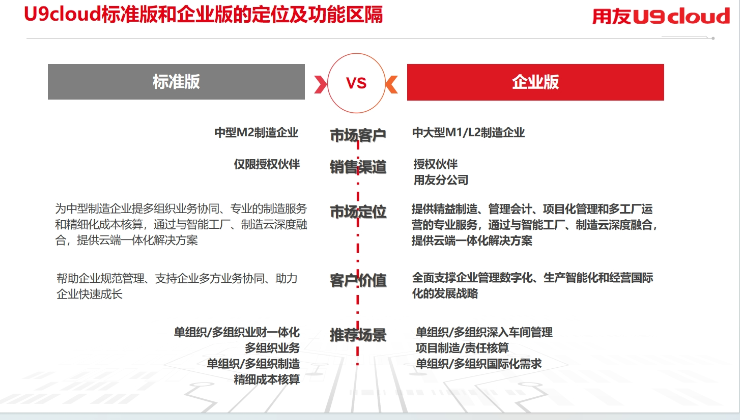 秀洲区零售行业用友U9软件操作,用友U9