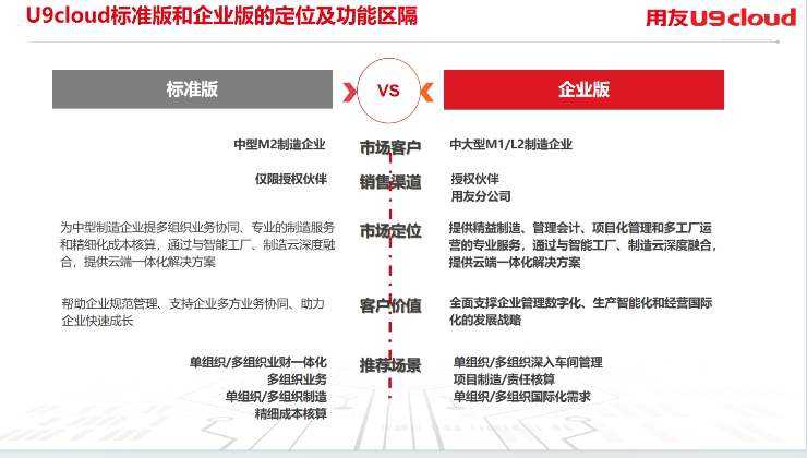 南湖区家电行业用友U9报价如何