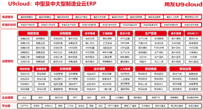 嘉兴用友U9什么价格,用友U9