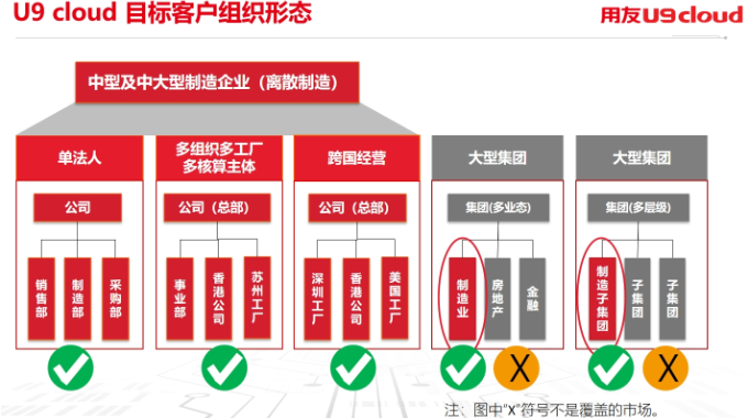 南湖区建材行业用友U9系统销售价格,用友U9