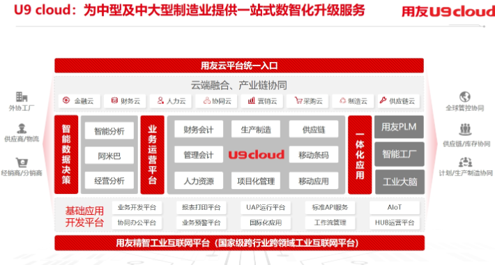 秀洲区酒类行业用友U9价钱,用友U9