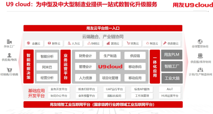 秀洲区连锁行业用友U9软件哪个好 诚信经营 嘉兴汇智软件供应