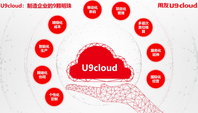 秀洲区用友U9系统大概价格 推荐咨询 嘉兴汇智软件供应