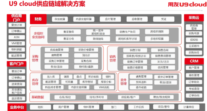 南湖区建材行业用友U9系统销售价格 诚信经营 嘉兴汇智软件供应