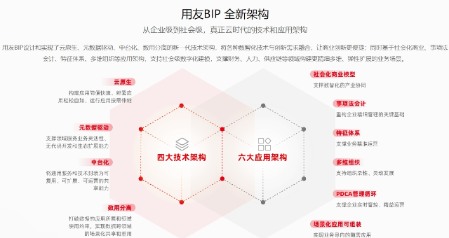 秀洲区汽配行业用友系统市场价