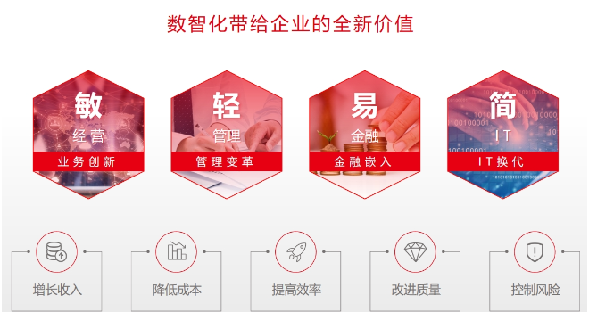 秀洲區機械行業用友生產軟件下載 創新服務 嘉興匯智軟件供應;