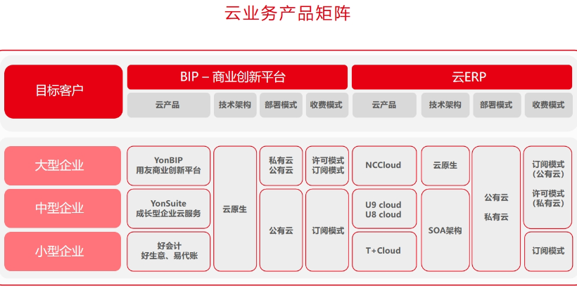 平湖医疗行业用友畅捷通系统流程