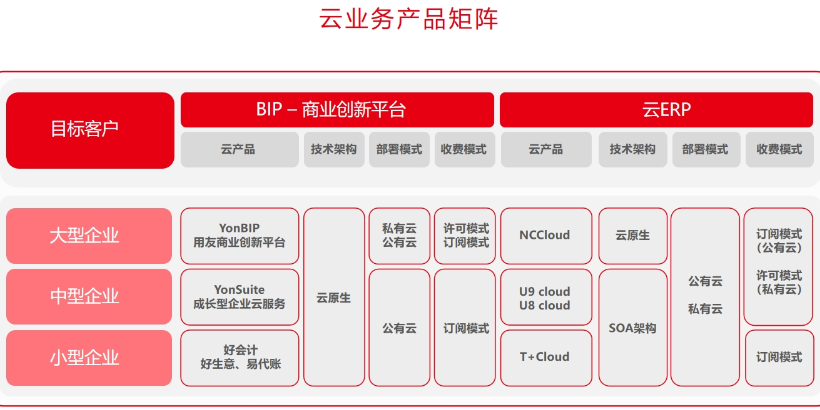 嘉興用友好業財系統銷售價格 創新服務 嘉興匯智軟件供應