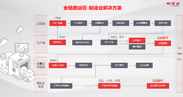 浙江日化行业用友管理软件大概价格多少