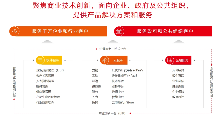 南湖区食品行业用友畅捷通系统销售价格 诚信经营 嘉兴汇智软件供应