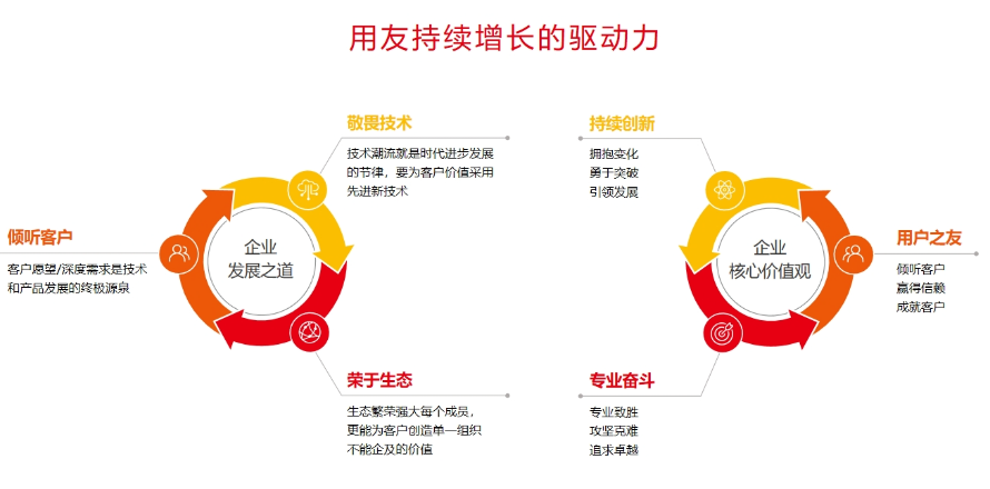 南湖区用友生产软件什么价格 真诚推荐 嘉兴汇智软件供应