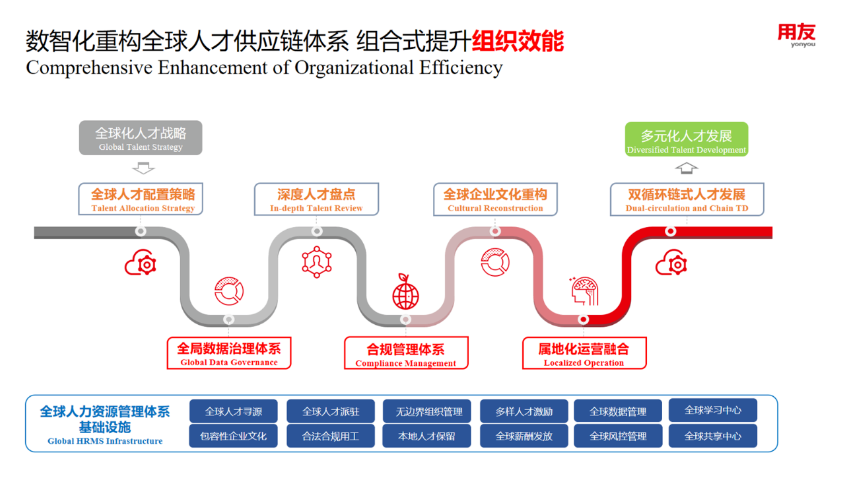 秀洲区用友畅捷通好业财系统销售价格多少 欢迎来电 嘉兴汇智软件供应