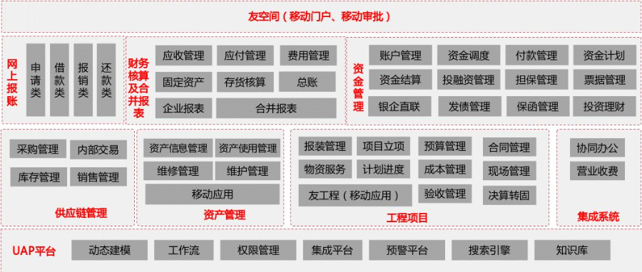 秀洲区用友好业财软件价格多少 真诚推荐 嘉兴汇智软件供应