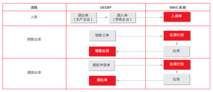 北京暢捷通好生意