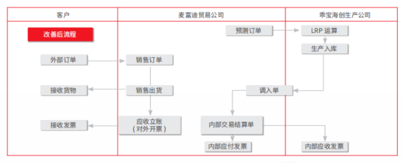 嘉兴好生意制造业ERP流程 推荐咨询 嘉兴汇智软件供应