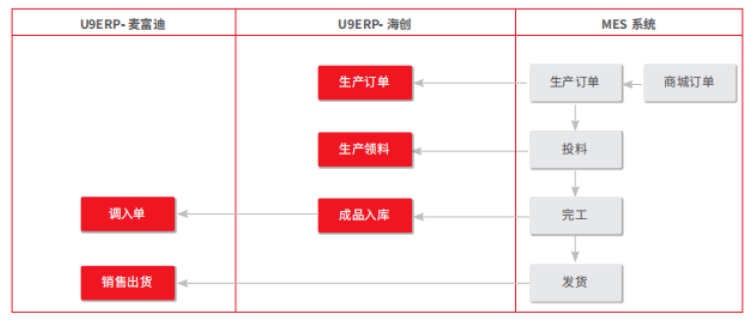 杭州用友暢捷通進銷存好嗎,暢捷通