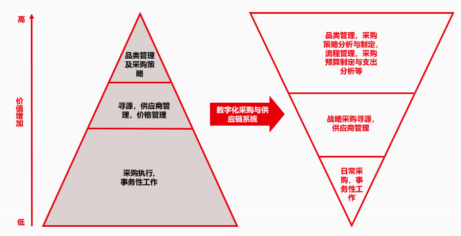 嘉兴用友好生意的软件产品 值得信赖 嘉兴汇智软件供应