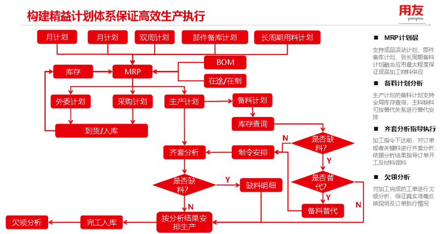 嘉兴用友畅捷通制造业ERP是什么,畅捷通