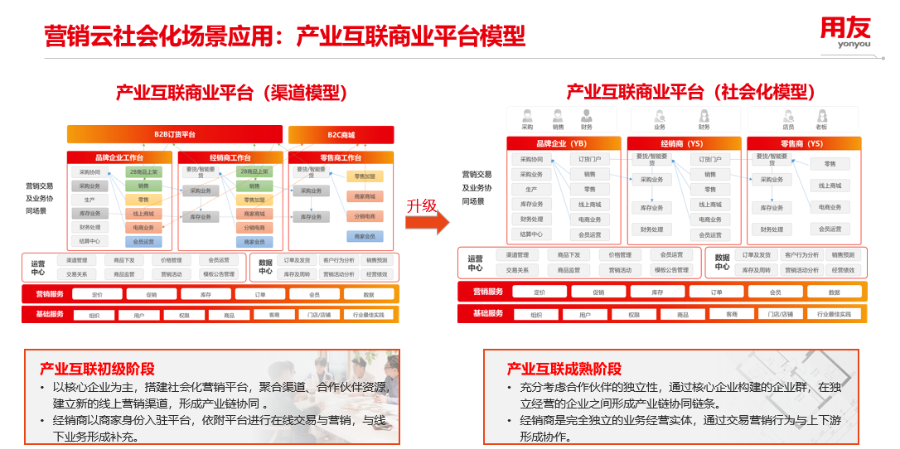 杭州用友进销存怎么样,嘉兴用友