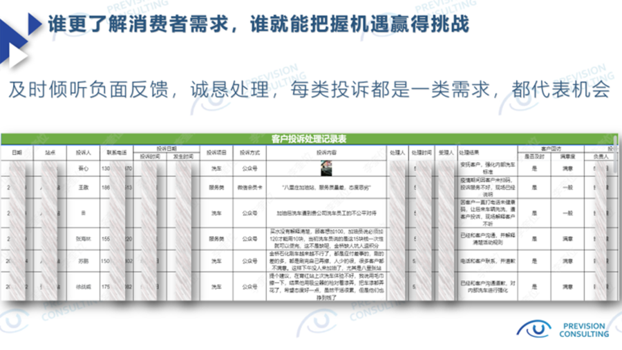 加油站代理