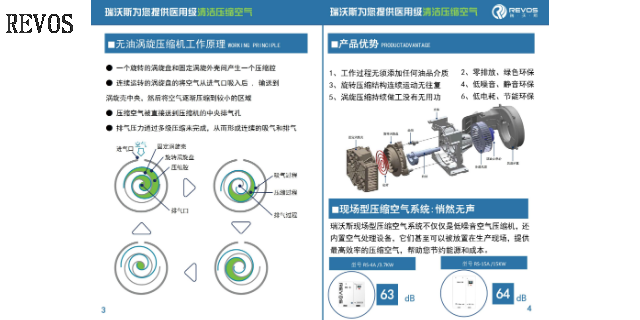 上海无菌无尘空压机厂家 欢迎咨询 瑞沃斯流体机械供应