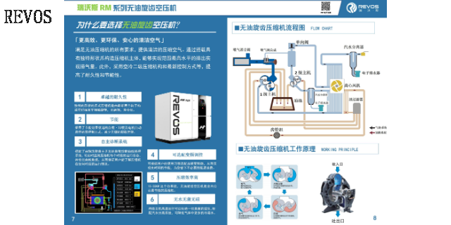 贵州无油涡旋空压机节能 服务为先 瑞沃斯流体机械供应