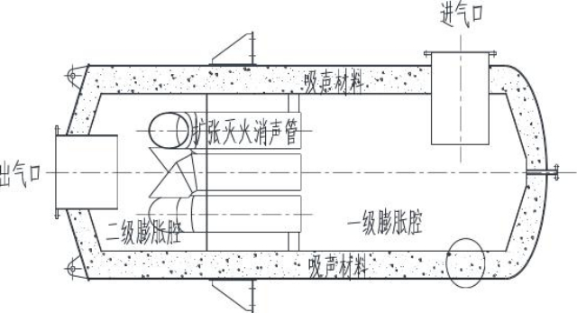 上海DC型湿式消船用消音器公司 江苏江海船舶设备制造供应