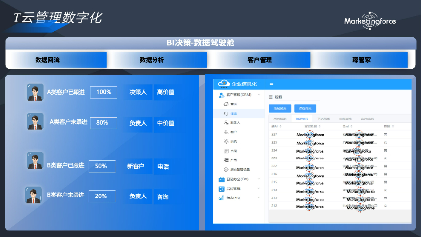 江西中國頭部營銷云哪家性價比好