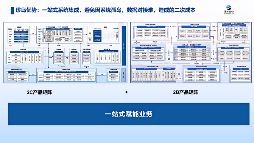 南昌市面上銷售云哪家強(qiáng),銷售云