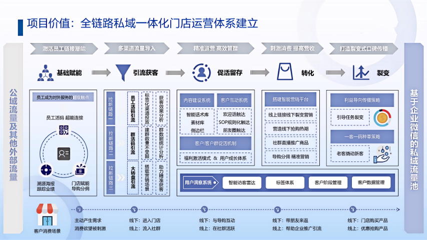 江西營銷SaaS公司銷售云好用么