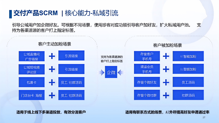 景德鎮(zhèn)獲客類銷售云什么品牌,銷售云