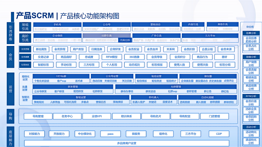 吉安中国头部销售云好用么