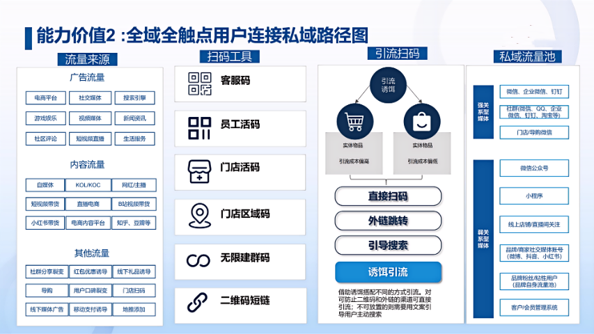 新余准免获客销售云好用么