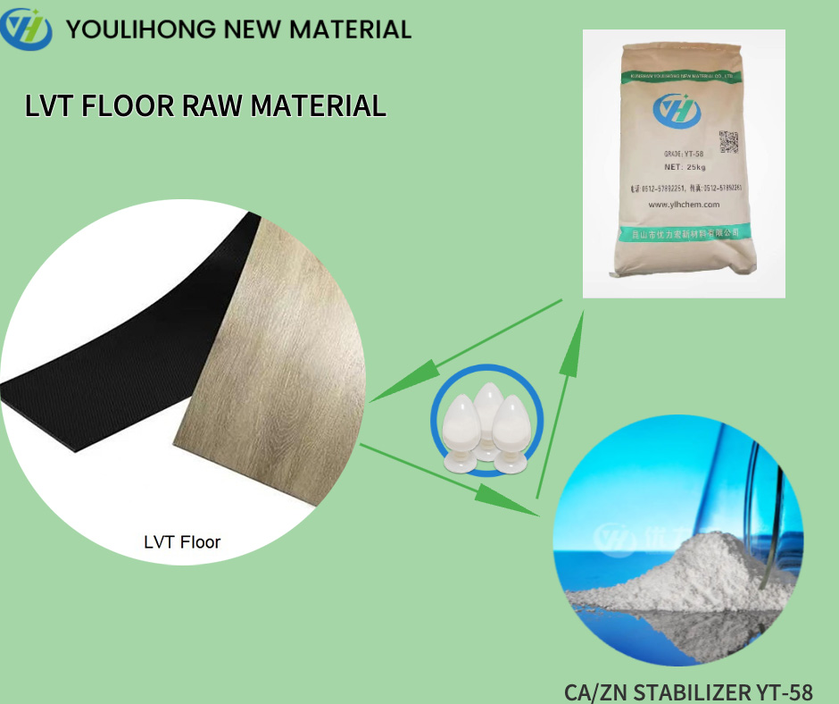 Ca/Zn Stabilizer for LVT Flooring- Youlihong New Material(KunShan) Co.,Ltd.