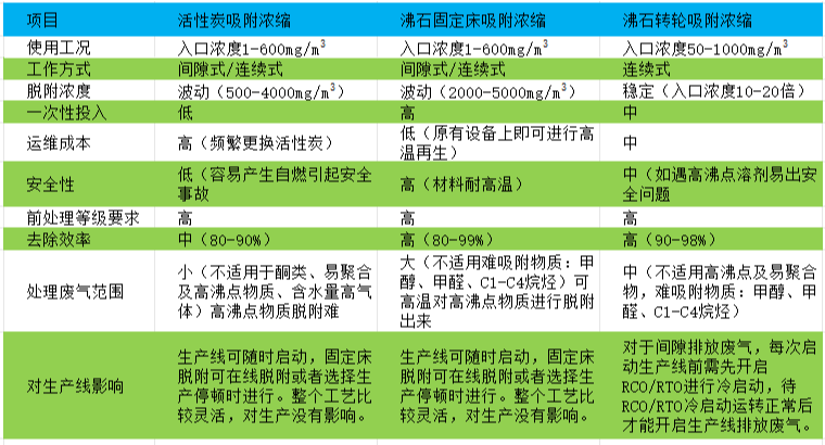 甘肃沸石蜂窝分子筛定制价格 客户至上 广东新风格环保净化材料科技供应