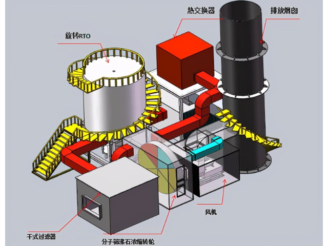 黑龙江人工沸石蜂窝分子筛产业 服务为先 广东新风格环保净化材料科技供应