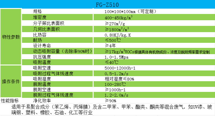 江蘇蜂窩分子篩電話 服務(wù)為先 廣東新風(fēng)格環(huán)保凈化材料科技供應(yīng)