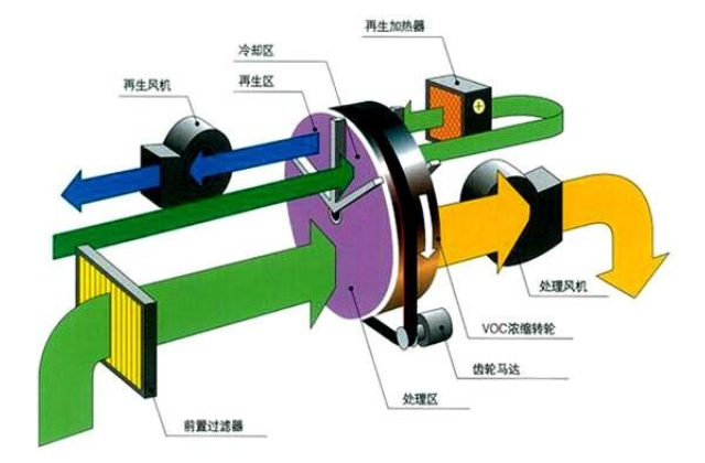 新疆無(wú)污染蜂窩分子篩品牌 客戶至上 廣東新風(fēng)格環(huán)保凈化材料科技供應(yīng)