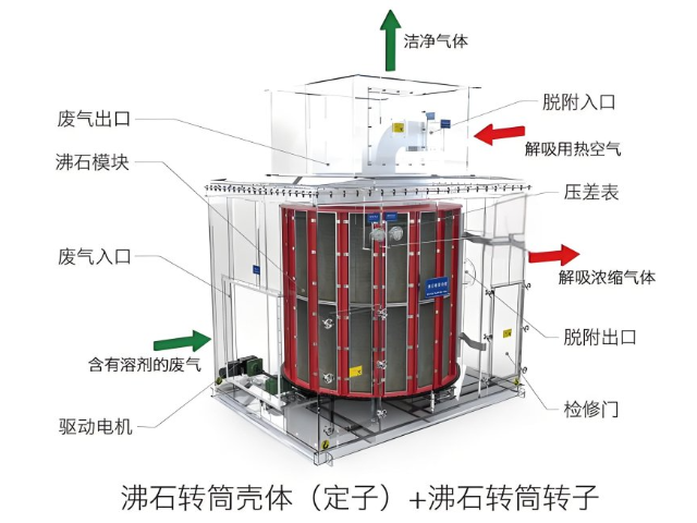 上海本地蜂窝分子筛供应商家 服务为先 广东新风格环保净化材料科技供应