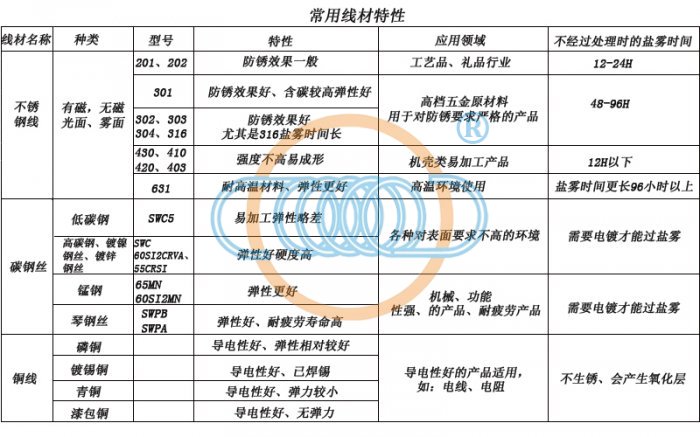 广东耐疲劳压簧生产厂家