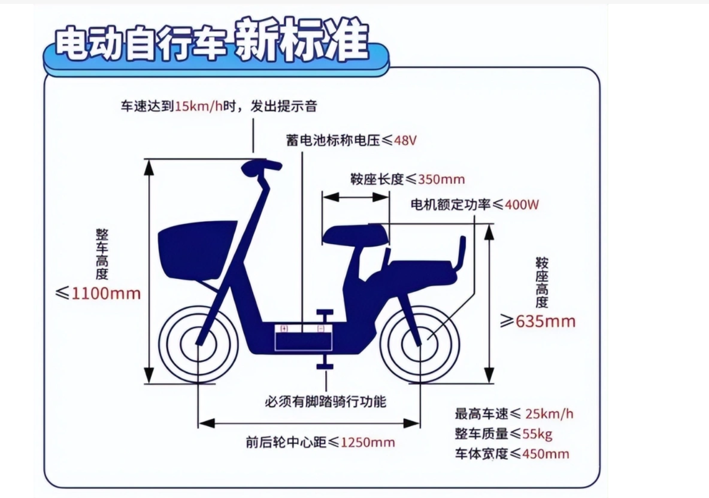 新國標電動車為什么說腳蹬不會取消？