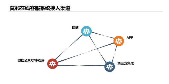 重慶專業在線客服系統解決方案,在線客服系統