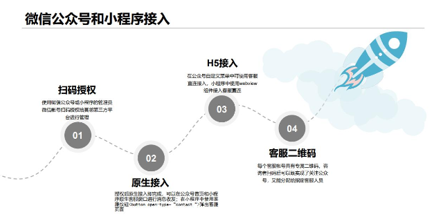 江苏公众号在线客服系统功能,在线客服系统