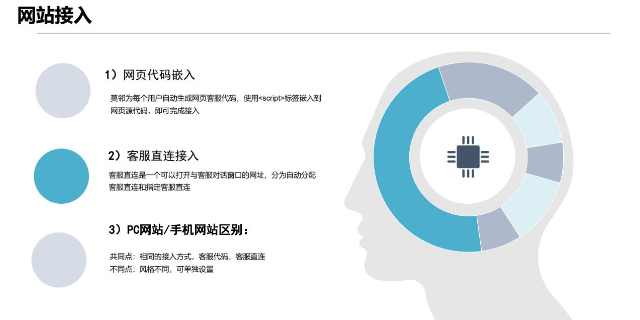 重庆H5在线客服系统推荐,在线客服系统
