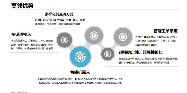 江苏公众号在线客服系统功能,在线客服系统